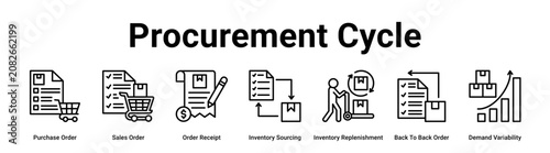 Bild auf Leinwand Procurement Cycle web banner icon vector illustration concept for business with icon of Purchase Order, Sales Order, Order Receipt, Inventory Sourcing, Inventory Replenishment, Back To Back Order,
