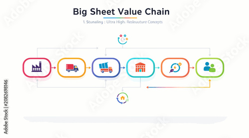 business process, value chain