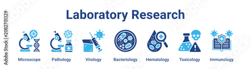 Photos Laboratory Research web banner icon vector illustration concept for medical with icon of Microscope, Pathology, Virology, Bacteriology, Hematology