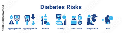 Valokuva Diabetes Risks web banner icon vector illustration concept for medical with icon of Hypoglycemia, Hyperglycemia, Ketone, Obesity, Resistance