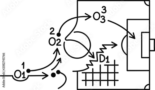 Tactical soccer diagram showing offensive play strategy on a field.