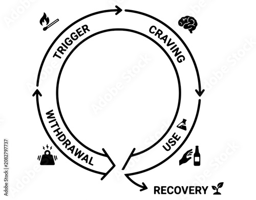 Addiction Cycle Vector Infographic Diagram. Minimalist Black and White Circular Flowchart Illustrating Trigger, Craving, Use, Withdrawal, and Path to Recovery on White Background.