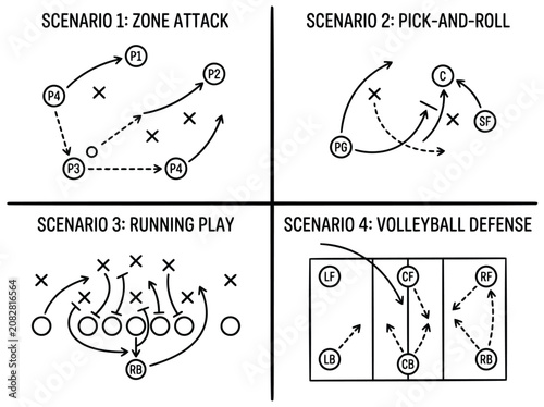 Vector illustration of sports tactical diagrams showing basketball and football plays and volleyball defense strategies in a clean minimalist line...