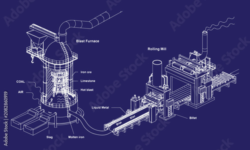 Steel Manufacturing Plant with Blast Furnace and Rolling Mill Vector Line Art | Heavy Industry Factory Engineering Sketch | Industrial Production Illustration