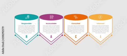 Tableau sur toile RACI matrix model infographic template with round 3d tube with sharp pointy bott