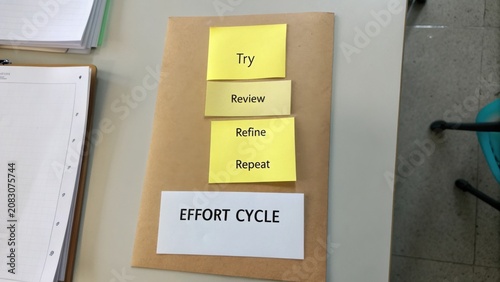 Step-by-step guide to effort cycle with sticky notes in classroom or office setting for productivity enhancement