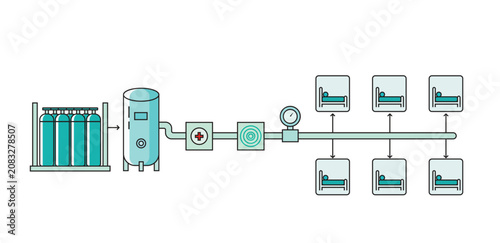 Medical oxygen supply network with storage tank pipeline and patient ward distribution for hospital healthcare systems