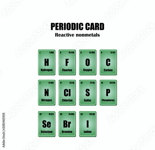 Reactive Nonmetals Periodic Table Element Cards Vector