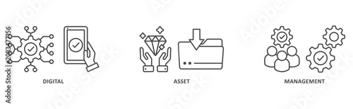 DAM banner web icon illustration with icon of digital, asset, management