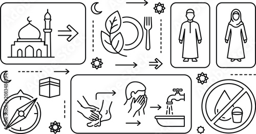 Foto Islamic Ramadan fasting rules mosque prayer directions wudu ablution guide vecto