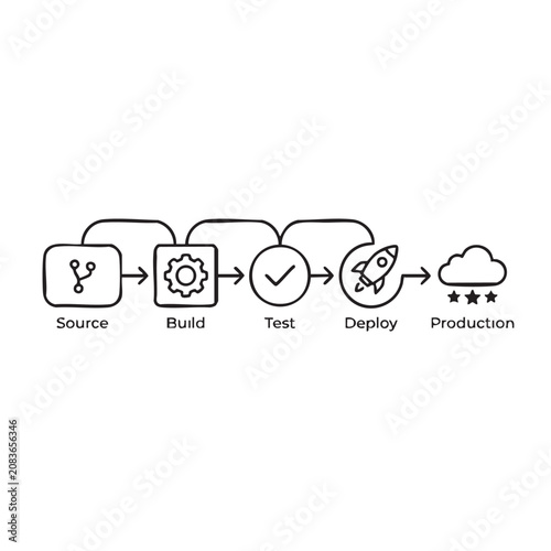 Fotografía black vector icon pipeline shows source build test deploy st
