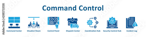Φωτογραφία Command Control web icon banner with line art style