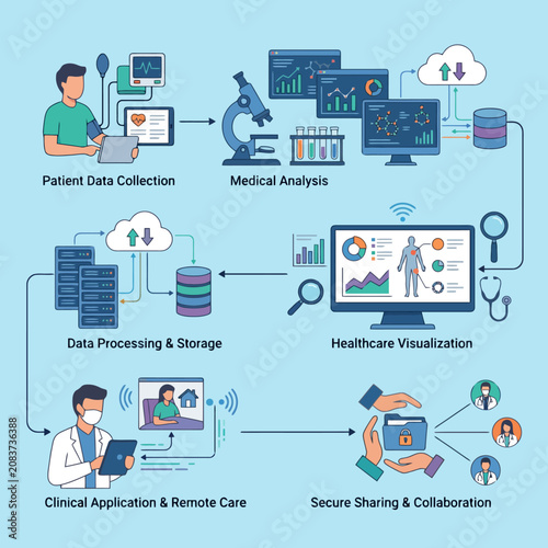 Infographic showing the workflow of medical data processing