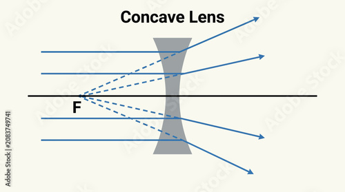 Obraz na płótnie Concave Lens Diagram Vector Illustration Vector