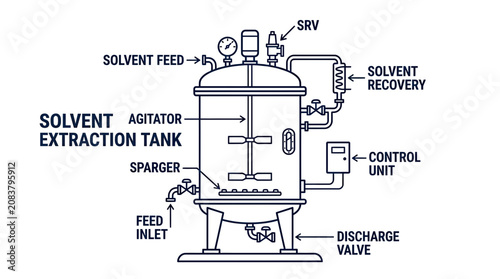 Canvastavla Solvent Extraction Tank Diagram: Agitator, Sparger, Control Unit, SRV