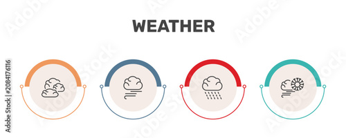 Fotografía weather icon set with altostratus, blanket of fog, rainy, blizzard signs in flat
