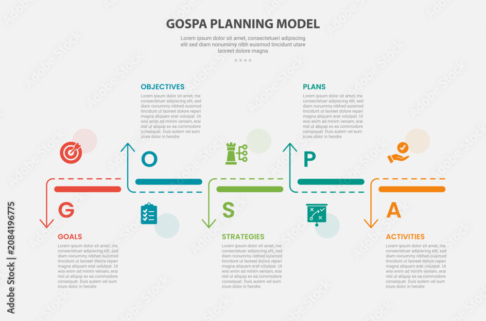 Obraz premium GOSPA planning model infographic outline style with 5 point template with creative timeline up and down arrow on horizontal direction for slide presentation