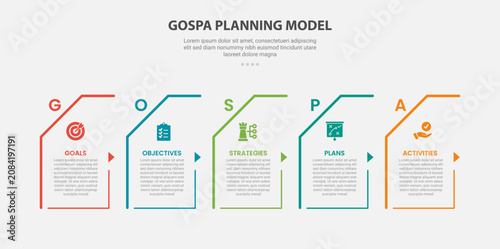 Foto GOSPA planning model infographic outline style with 5 point template with skew r