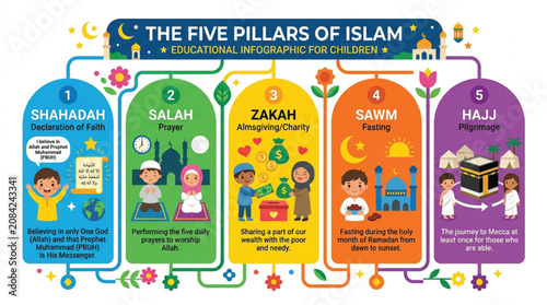 Photography five pillars of islam