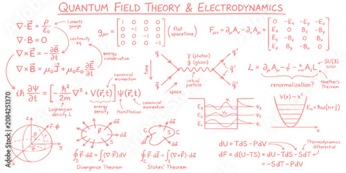 Konstfotografi Quantum field theory and electrodynamics physics formulas and equations written