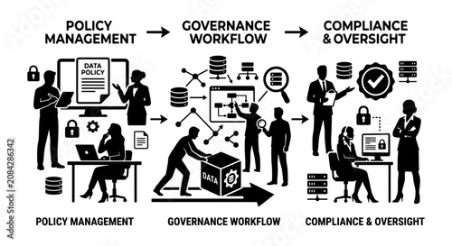 Tableau sur toile Business Process Flow: Policy Management, Governance Workflow, Compliance & Over