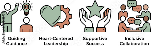 Foto Illustrated icons showing guiding leadership, heart-centered care, supportive su