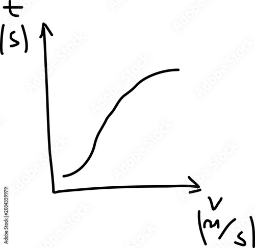 Hand drawn plot