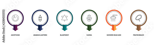 Bild auf Leinwand religion outline icon set