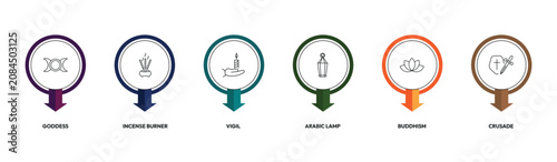 Photos religion outline icon set