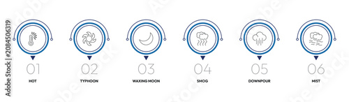 Foto weather outline icon set