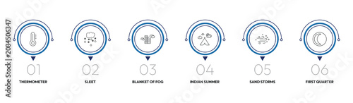Tableau sur toile weather outline icon set