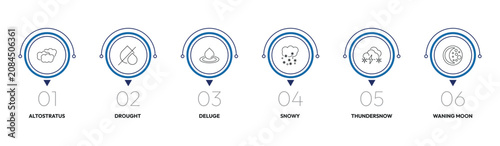 Obraz na plátně weather outline icon set
