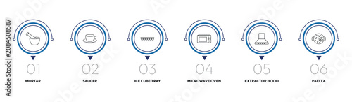 kitchen outline icon set. mortar, saucer, microwave oven, paella and more. linear vector collection. editable stroke