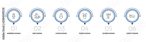Fotografi feelings outline icon set
