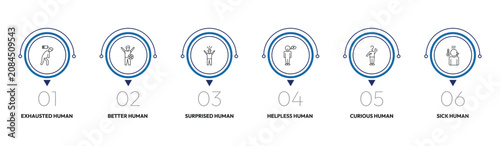 Fotografía feelings outline icon set