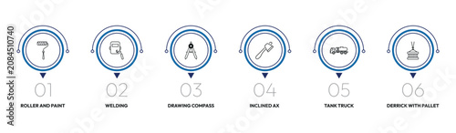 Εκτύπωση καμβά construction outline icon set