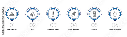 Canvas-taulu cleaning outline icon set