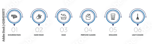 Valokuva cleaning outline icon set