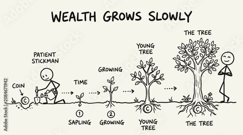 Tableau sur toile Wealth grows slowly with patient stickman planting coin as sapling growing into young tree then the tree