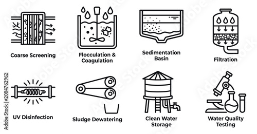 Obraz na plátně Set of water treatment and purification process icons showing filtration and cleaning methods in black line Minimal stroke icon set bundle collection