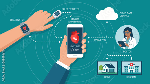 Innovative digital healthcare system with wearable devices and smartphone integration, illustrating modern health management for medical technology promotion, telehealth services, and healthcare
