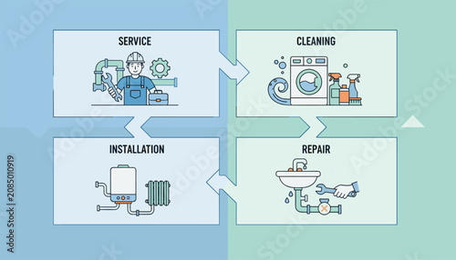 Home maintenance and service process chart including professional cleaning, installation, and repair stages with workers.