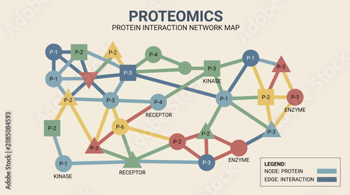 Foto Proteomics Protein Interaction Network Map