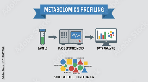 Metabolomics Small Molecule Metabolite Profiling