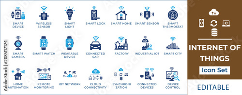 Bild auf Leinwand Internet of things iot icon set featuring smart home automation, connected car, industrial iiot factory, smart watch fitness tracker, intelligent thermostat, and cloud sync symbols
