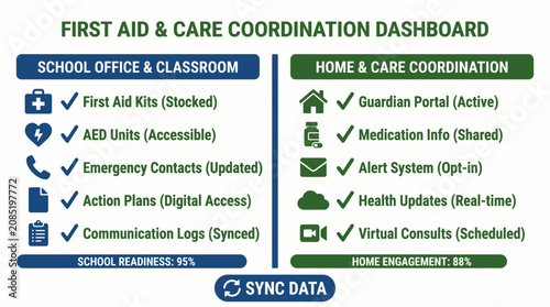 Back-To-School Health and Care Coordination Dashboard