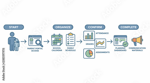 Back-To-School Parent Portal Organization and Planning