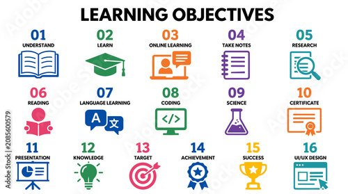 Education Learning Objectives Icons Collection Concept.