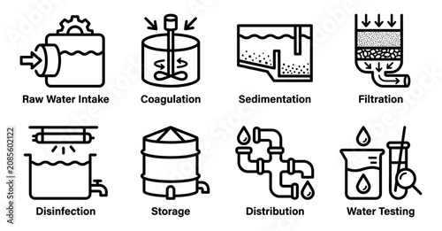 Foto Water treatment process flow icons set showing intake coagulation sedimentation filtration and distribution Minimal stroke icon set bundle collection