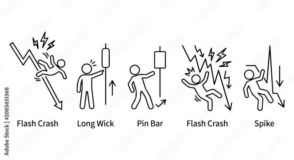 Obraz premium Stock candlestick chart technical analysis icon set with stick figures. Flash crash, long wick, pin bar, spike trading concept.